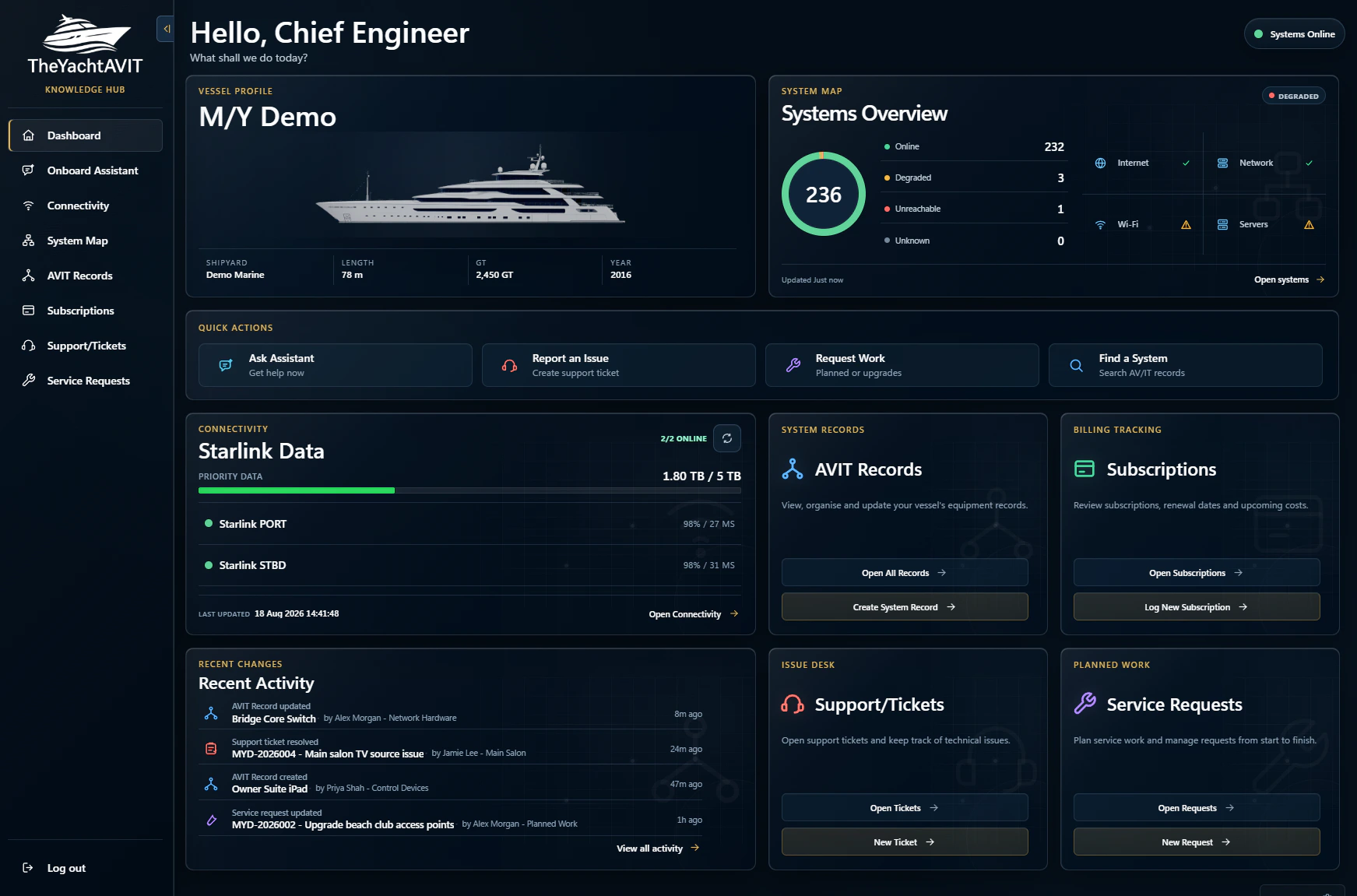 TheYachtAVIT Knowledge Hub desktop dashboard for a demonstration vessel